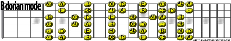 Bdorian mode.jpg
